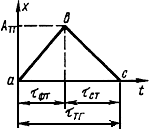 2317